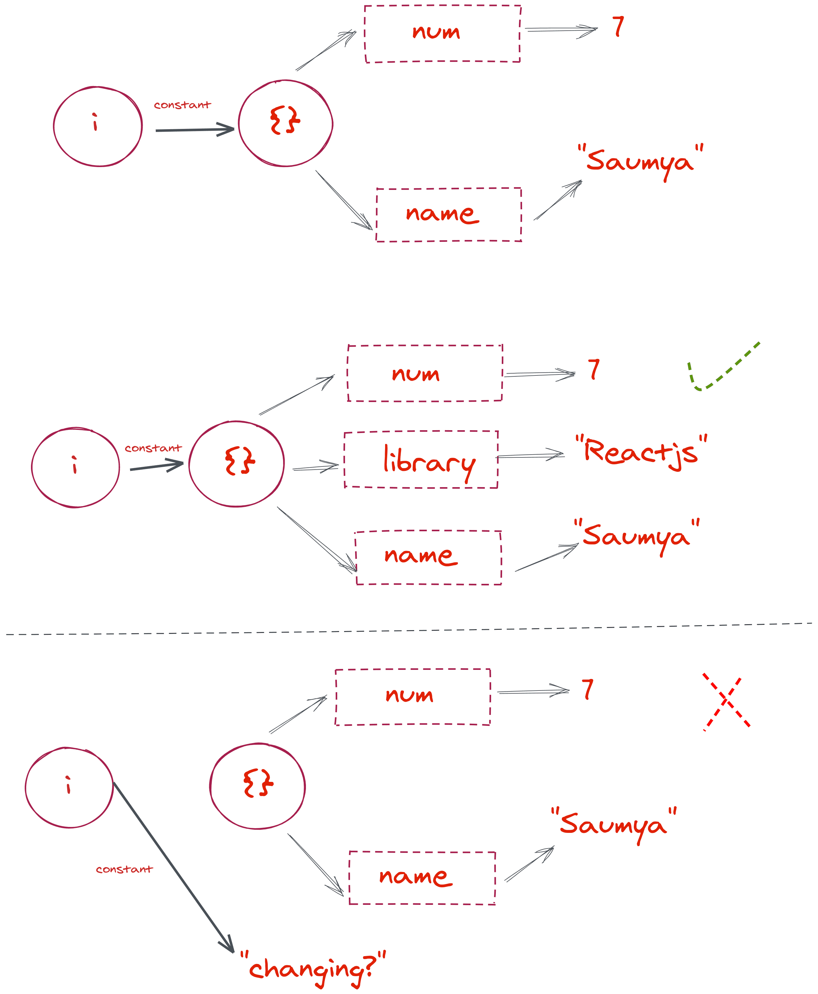 Notes on axel rauschmayer s javascript for impatient programmers