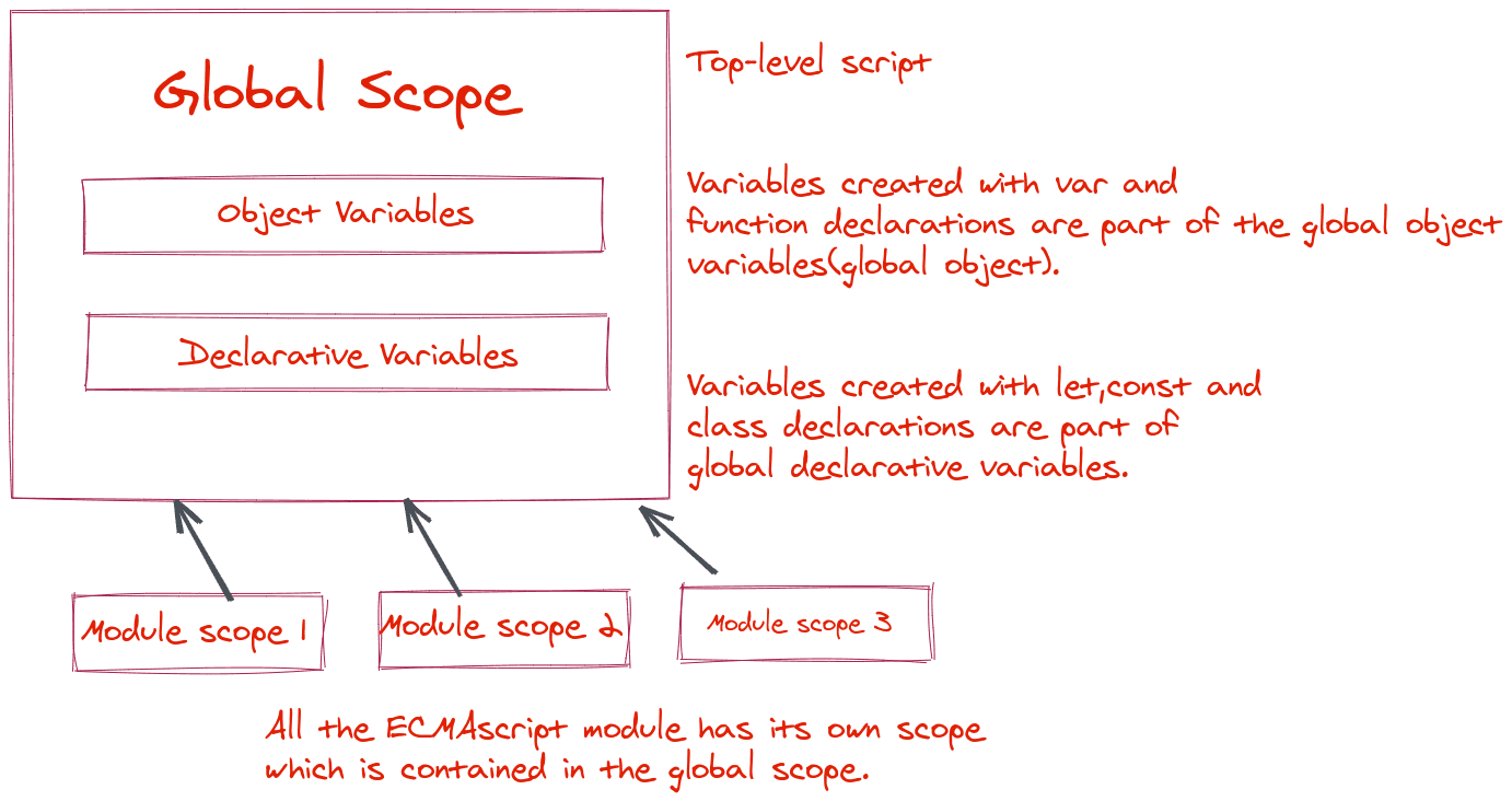 Notes on axel rauschmayer s javascript for impatient programmers