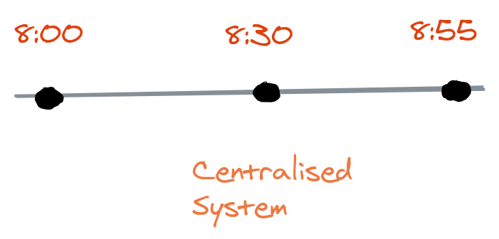 Centralized System