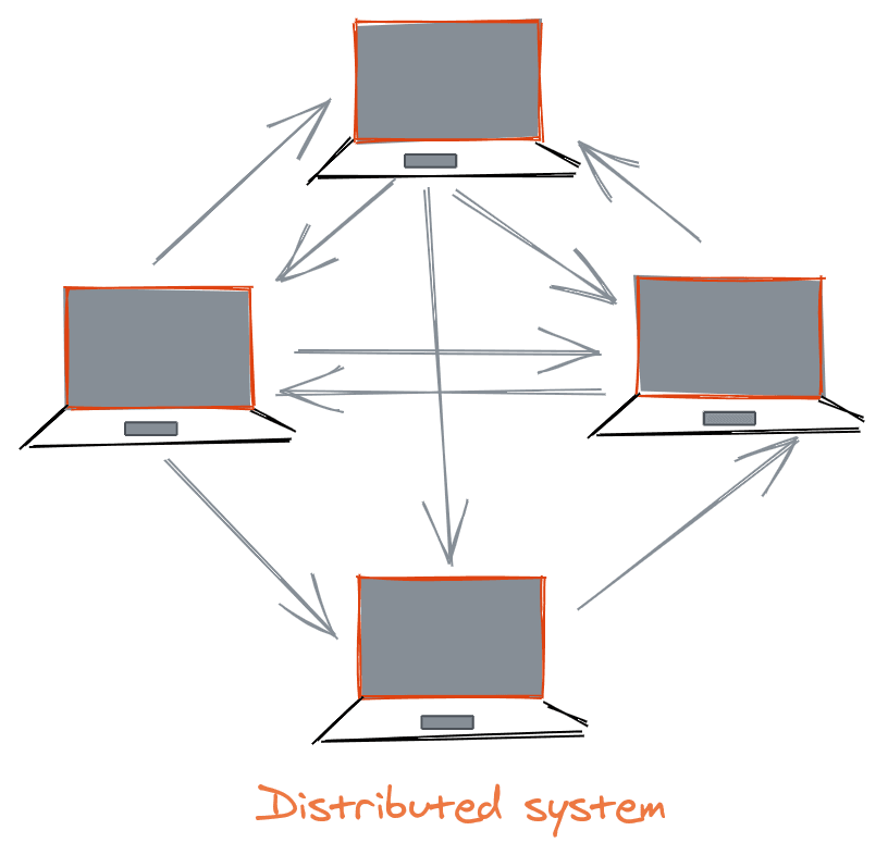 Distributed System